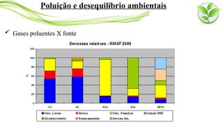  Gases poluentes X fonte
Poluição e desequilíbrio ambientais
 