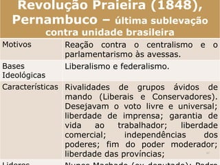 Revolução Praieira (1848), 
Pernambuco – última sublevação 
contra unidade brasileira 
Motivos Reação contra o centralismo e o 
parlamentarismo às avessas. 
Bases 
Ideológicas 
Liberalismo e federalismo. 
Características Rivalidades de grupos ávidos de 
mando (Liberais e Conservadores). 
Desejavam o voto livre e universal; 
liberdade de imprensa; garantia de 
vida ao trabalhador; liberdade 
comercial; independências dos 
poderes; fim do poder moderador; 
liberdade das províncias; 
47 
Lideres Nunes Machado (ex-deputado); Pedro 
 