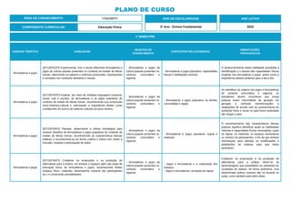 PLANO DE CURSO
ÁREA DE CONHECIMENTO: Linguagens
1º BIMESTRE:
COMPONENTE CURRICULAR: Educação Física
ANO DE ESCOLARIDADE
2º Ano - Ensino Fundamental
ANO LETIVO
2023
UNIDADE TEMÁTICA HABILIDADE
OBJETOS DO
CONHECIMENTO
CONTEÚDOS RELACIONADOS
ORIENTAÇÕES
PEDAGÓGICAS
Brincadeiras e jogos
(EF12EF01P2) Experimentar, fruir e recriar diferentes brincadeiras e
jogos da cultura popular presentes no contexto do estado de Minas
Gerais, valorizando os saberes e vivências produzidos, reproduzidos
e recriados nos contextos familiares e sociais.
- Brincadeiras e jogos da
cultura popular presentes no
contexto comunitário e
regional.
- Brincadeiras e jogos populares: capacidades
físicas e habilidades motoras.
O desenvolvimento desta habilidade possibilita a
identificação e o estudo das capacidades físicas
exigidas nas brincadeiras e jogos, assim como a
importância desses atributos para o dia a dia.
Brincadeiras e jogos
(EF12EF02P2) Explicar, por meio de múltiplas linguagens (corporal,
visual, oral e escrita), as brincadeiras e os jogos populares do
contexto do estado de Minas Gerais, reconhecendo sua construção
sócio-histórica-cultural e valorizando a importância destes como
constituintes do acervo de saberes culturais do povo mineiro.
- Brincadeiras e jogos da
cultura popular presentes no
contexto comunitário e
regional.
- Brincadeiras e jogos populares na família,
comunidade e região.
Ao identificar as origens dos jogos e brincadeiras
do contexto comunitário e regional, os
estudantes devem reconhecer que essas
práticas foram transmitidas de geração em
geração e sofreram transformações e
adaptações de acordo com as características do
ambiente físico e social no qual foram praticadas
até chegar a eles.
Brincadeiras e jogos
(EF12EF03P2) Planejar, desenvolver e utilizar estratégias para
resolver desafios de brincadeiras e jogos populares do contexto do
estado de Minas Gerais, reconhecendo as características dessas
práticas e reconstruindo-as de forma criativa e lúdica com vistas a
inclusão, respeito e participação de todos.
- Brincadeiras e jogos da
cultura popular presentes no
contexto comunitário e
regional.
- Brincadeiras e Jogos populares: regras e
materiais.
O reconhecimento das características dessas
práticas significa identificar quais as habilidades
motoras e capacidades físicas necessárias, quais
as regras, os materiais, os espaços necessários
ou número de participantes, a fim de que tenham
informações para planejar as modificações e
adaptações às práticas para que todos
participem.
Brincadeiras e jogos
(EF12EF04P2) Colaborar na proposição e na produção de
alternativas para a prática, em tempos e espaços além das aulas de
educação física, de brincadeiras e jogos, reconhecendo limites
(espaço físico, materiais, desempenho corporal dos participantes
etc.) e construindo possibilidades.
- Brincadeiras e jogos da
cultura popular presentes no
contexto comunitário e
regional.
- Jogos e brincadeiras e a exploração dos
espaços.
- Jogos e brincadeiras: recriação de regras.
Colaborar na proposição e na produção de
alternativas para a prática refere-se às
aprendizagens que possibilitam ao estudante ter
condições de realizar, de forma autônoma, uma
determinada prática corporal não só durante as
aulas, como também para além delas.
 