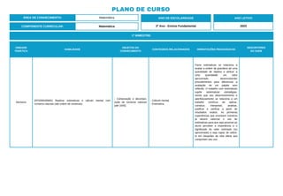 PLANO DE CURSO
ÁREA DE CONHECIMENTO: Matemática
1º BIMESTRE:
COMPONENTE CURRICULAR: Matemática
ANO DE ESCOLARIDADE
2º Ano - Ensino Fundamental
ANO LETIVO
2023
UNIDADE
TEMÁTICA
HABILIDADE
OBJETOS DO
CONHECIMENTO
CONTEÚDOS RELACIONADOS ORIENTAÇÕES PEDAGÓGICAS
DESCRITORES
DO SAEB
Números
(EF02MA30MG) Realizar estimativas e cálculo mental com
números naturais (até ordem de centenas).
- Composição e decompo-
sição de números naturais
(até 1000).
- Cálculo mental.
- Estimativa.
Fazer estimativas se relaciona a
avaliar a ordem de grandeza de uma
quantidade de objetos e atribuir a
uma quantidade um valor
aproximado, desenvolvendo
procedimentos para diferenciar a
avaliação de um palpite sem
reflexão. O trabalho com estimativas
supõe sistematizar estratégias,
sendo que seu desenvolvimento e
aperfeiçoamento se relaciona a um
trabalho contínuo de aplicar,
construir, interpretar, analisar,
justificar e verificar a partir de
resultados exatos. As primeiras
experiências que envolvem números
já devem valorizar o uso de
estimativas para que seja possível ao
aluno perceber a importância e o
significado do valor estimado (ou
aproximado) e seja capaz de utilizá-
lo em situações da vida diária que
comportam seu uso.
 