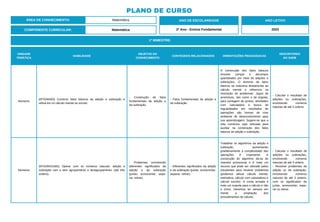 PLANO DE CURSO
ÁREA DE CONHECIMENTO: Matemática
1º BIMESTRE:
COMPONENTE CURRICULAR: Matemática
ANO DE ESCOLARIDADE
2º Ano - Ensino Fundamental
ANO LETIVO
2023
UNIDADE
TEMÁTICA
HABILIDADE
OBJETOS DO
CONHECIMENTO
CONTEÚDOS RELACIONADOS ORIENTAÇÕES PEDAGÓGICAS
DESCRITORES
DO SAEB
Números
(EF02MA05) Construir fatos básicos da adição e subtração e
utilizá-los no cálculo mental ou escrito.
- Construção de fatos
fundamentais da adição e
da subtração.
- Fatos fundamentais da adição e
da subtração.
A construção dos fatos básicos
envolve compor e decompor
quantidades por meio de adições e
subtrações. O domínio de fatos
básicos se relaciona diretamente ao
cálculo mental e influencia na
resolução de problemas. Jogos de
arremesso, tais como o de argolas,
para contagem de pontos, atividades
com calculadora e busca de
regularidades em resultados de
operações são formas de criar
ambiente de desenvolvimento para
sua aprendizagem. Sugere-se que a
reta numérica seja utilizada para
auxiliar na construção dos fatos
básicos de adição e subtração.
- Calcular o resultado de
adições ou subtrações,
envolvendo números
naturais de até 3 ordens.
Números
(EF02MA31MG) Operar com os números naturais: adição e
subtração com e sem agrupamento e desagrupamento. (até três
ordens).
- Problemas envolvendo
diferentes significados da
adição e da subtração
(juntar, acrescentar, sepa-
rar, retirar).
- Diferentes significados da adição
e da subtração (juntar, acrescentar,
separar, retirar).
Trabalhar os algoritmos da adição e
subtração, aumentando
gradativamente a complexidade das
operações é importante. A
construção do algoritmo dá-se de
maneira processual e é mais um
recurso que pode ser utilizado pelos
estudantes para resolver problemas
(podemos utilizar cálculo mental,
estimativa, cálculo com calculadora e
cálculo escrito). A conta armada é
mais um suporte para o cálculo e não
o único. Devemos ter sempre em
mente a ampliação dos
procedimentos de cálculo.
- Calcular o resultado de
adições ou subtrações,
envolvendo números
naturais de até 3 ordens.
- Resolver problemas de
adição ou de subtração,
envolvendo números
naturais de até 3 ordens,
com os significados de
juntar, acrescentar, sepa-
rar ou retirar.
 