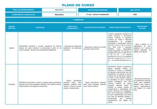PLANO DE CURSO
ÁREA DE CONHECIMENTO: Matemática
1º BIMESTRE:
COMPONENTE CURRICULAR: Matemática
ANO DE ESCOLARIDADE
2º Ano - Ensino Fundamental
ANO LETIVO
2023
UNIDADE
TEMÁTICA
HABILIDADE
OBJETOS DO
CONHECIMENTO
CONTEÚDOS RELACIONADOS ORIENTAÇÕES PEDAGÓGICAS
DESCRITORES
DO SAEB
Álgebra
(EF02MA09X) Identificar e construir sequências de números
naturais em ordem crescente ou decrescente a partir de um
número qualquer, utilizando uma regularidade estabelecida.
- Construção de sequências
repetitivas e de sequências
recursivas.
- Sequências numéricas em ordem
crescente e decrescente.
Construir sequências numéricas em
ordem crescente e decrescente
envolve conhecer a sequência
numérica de rotina e diferentes
procedimentos de contagem
ascendente e descendente (escala
de 2 em 2, 3 em 3, 5 em 5, 10 em 10
etc.). Além disso, é importante
identificar outras regularidades
dessas sequências. Por exemplo, na
sequência de 5 em 5 a partir do 0 (0,
5, 20, 15, 20, ...) os números
terminam em 0 ou 5 e na sequência
de 5 em 5 a partir do 2 (2, 7, 12, 17,
22, ...) os números terminam em 2 ou
7.
- Inferir o padrão ou a
regularidade de uma
sequência de números
naturais ordenados, de
objetos ou de figuras.
Geometria
(EF02MA14) Reconhecer, nomear e comparar figuras geométricas
espaciais (cubo, bloco retangular, pirâmide, cone, cilindro e esfera),
relacionando-as com objetos do mundo físico.
- Figuras geométricas
espaciais (cubo, bloco
retangular, pirâmide, cone,
cilindro e esfera): reconhe-
cimento e características.
- Figuras geométricas espaciais
(cubo, bloco retangular, pirâmide,
cone, cilindro e esfera)
Reconhecer, nomear e comparar as
figuras espaciais implica em
conhecer os nomes e a introdução
de algumas características que elas
apresentam, em especial no que diz
respeito a ter ou não faces e vértices
e serem ou não redondas. Indicam-
se atividades em que o estudante
explore embalagens, bem como
construa modelos de figuras
espaciais utilizando massa de
modelar ou varetas. Analisar as
características e propriedades das
formas presentes em embalagens,
bem como explicitá-las verbalmente
ou fazer representações das formas
por meio de desenhos auxiliam a
compreensão das principais
características dos objetos em
estudo.
- Reconhecer/nomear figu-
ras geométricas espaciais
(cubo, bloco retangular,
pirâmide, cone, cilindro e
esfera), relacionando-as
com objetos do mundo
físico.
 
