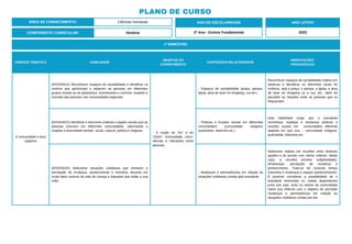 PLANO DE CURSO
ÁREA DE CONHECIMENTO: Ciências Humanas
1º BIMESTRE:
COMPONENTE CURRICULAR: História
ANO DE ESCOLARIDADE
2º Ano - Ensino Fundamental
ANO LETIVO
2023
UNIDADE TEMÁTICA HABILIDADE
OBJETOS DO
CONHECIMENTO
CONTEÚDOS RELACIONADOS
ORIENTAÇÕES
PEDAGÓGICAS
A comunidade e seus
registros
(EF02HI01X) Reconhecer espaços de sociabilidade e identificar os
motivos que aproximam e separam as pessoas em diferentes
grupos sociais ou de parentesco, incentivando o convívio, respeito e
inclusão das pessoas com necessidades especiais.
- A noção do “Eu” e do
“Outro”: comunidade, convi-
vências e interações entre
pessoas.
- Espaços de sociabilidade (praça, parque,
igreja, área de lazer do shopping, rua etc.)
Reconhecer espaços de sociabilidade implica em
observar e identificar os diferentes locais de
vivência, seja a praça, o parque, a igreja, a área
de lazer do shopping ou a rua, etc., além de
perceber as relações entre as pessoas que os
frequentam.
(EF02HI02X) Identificar e descrever práticas e papéis sociais que as
pessoas exercem em diferentes comunidades, valorizando o
respeito à diversidade familiar, social, cultural, política e religiosa.
- Práticas e funções sociais em diferentes
comunidades (comunidade indígena,
quilombola, ribeirinha etc.)
Esta habilidade exige que o estudante
reconheça, explique e esclareça práticas e
funções sociais em comunidades diferente
daquela em que vive – comunidade indígena,
quilombola, ribeirinha etc.
(EF02HI03X) Selecionar situações cotidianas que remetam à
percepção de mudança, pertencimento e memória, levando em
conta fatos comuns da vida da criança e daqueles que estão a sua
volta.
- Mudanças e permanências em relação às
situações cotidianas vividas pelo estudante.
Selecionar implica em escolher entre diversas
opções e de acordo com certos critérios. Neste
caso, a escolha envolve subjetividades:
lembranças, percepção de mudança e
pertencimento. Trata-se de conectar tempo
(memória e mudança) e espaço (pertencimento).
É possível considerar a possibilidade de o
estudante entrevistar ou coletar depoimentos
junto aos pais, avós ou idosos da comunidade
sobre sua infância com o objetivo de perceber
mudanças e permanências em relação às
situações cotidianas vividas por ele.
 