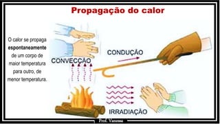 Prof.: Vanessa
Propagação do calor
O calor se propaga
espontaneamente
de um corpo de
maior temperatura
para outro, de
menor temperatura.
Prof. Vanessa
 