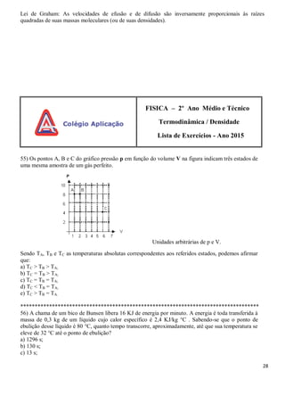 28
Lei de Graham: As velocidades de efusão e de difusão são inversamente proporcionais às raízes
quadradas de suas massas moleculares (ou de suas densidades).
FISICA – 2º Ano Médio e Técnico
Termodinâmica / Densidade
Lista de Exercícios - Ano 2015
55) Os pontos A, B e C do gráfico pressão p em função do volume V na figura indicam três estados de
uma mesma amostra de um gás perfeito.
Unidades arbitrárias de p e V.
Sendo TA, TB e TC as temperaturas absolutas correspondentes aos referidos estados, podemos afirmar
que:
a) TC > TB > TA;
b) TC = TB > TA;
c) TC = TB = TA;
d) TC < TB = TA;
e) TC > TB = TA.
***********************************************************************************
56) A chama de um bico de Bunsen libera 16 KJ de energia por minuto. A energia é toda transferida à
massa de 0,3 kg de um líquido cujo calor específico é 2,4 KJ/kg °C . Sabendo-se que o ponto de
ebulição desse líquido é 80 °C, quanto tempo transcorre, aproximadamente, até que sua temperatura se
eleve de 32 °C até o ponto de ebulição?
a) 1296 s;
b) 130 s;
c) 13 s;
 