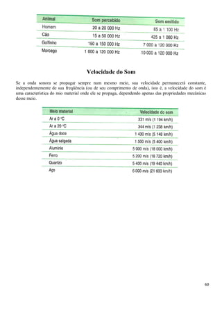 60
Velocidade do Som
Se a onda sonora se propagar sempre num mesmo meio, sua velocidade permanecerá constante,
independentemente de sua freqüência (ou de seu comprimento de onda), isto é, a velocidade do som é
uma característica do mio material onde ele se propaga, dependendo apenas das propriedades mecânicas
desse meio.
 