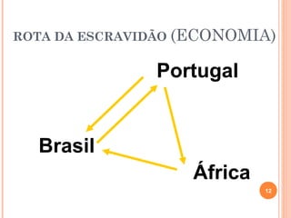 ROTA DA ESCRAVIDÃO (ECONOMIA)
12
Brasil
Portugal
África
 