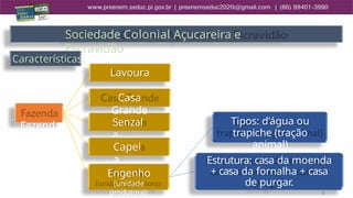 1
0
Sociedade Colonial Açucareira e
Escravidão
Engenho
(unidade
produtora):
Tipos: d’água ou
trapiche (tração
animal)
Estrutura: casa da moenda
+ casa da fornalha + casa
de purgar.
Senzal
a
Capel
a
Características:
Lavoura
Casa
Grande
Fazenda
 