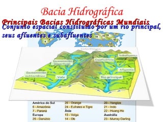 Bacia Hidrográfica
Conjunto espacial constituído por um rio principal,Conjunto espacial constituído por um rio principal,
seus afluentes e subafluentesseus afluentes e subafluentes
Principais Bacias Hidrográficas MundiaisPrincipais Bacias Hidrográficas Mundiais
 