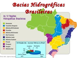 Bacias HidrográficasBacias Hidrográficas
BrasileirasBrasileiras
 