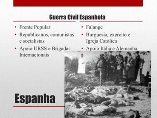 Espanha
Guerra Civil Espanhola
• Frente Popular
• Republicanos, comunistas
e socialistas
• Apoio URSS e Brigadas
Internacionais
• Falange
• Burguesia, exercito e
Igreja Católica
• Apoio Itália e Alemanha
 