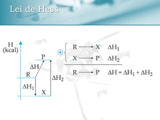 Lei de Hess
 