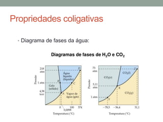 Propriedades coligativas
• Diagrama de fases da água:
 