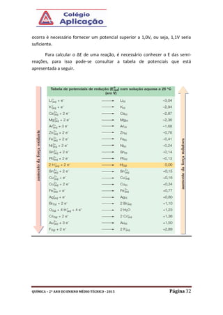 QUÍMICA – 2º ANO DO ENSINO MÉDIO TÉCNICO - 2015 Página 32
ocorra é necessário fornecer um potencial superior a 1,0V, ou seja, 1,1V seria
suficiente.
Para calcular o ∆E de uma reação, é necessário conhecer o E das semi-
reações, para isso pode-se consultar a tabela de potenciais que está
apresentada a seguir.
 