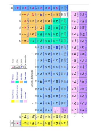 QUÍMICA – 2º ANO DO ENSINO MÉDIO TÉCNICO - 2015 Página 1
 