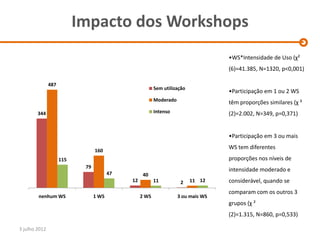 Impacto dos Workshops
                                                                                   •WS*Intensidade de Uso (χ²
                                                                                   (6)=41.385, N=1320, p<0,001)

               487
                                                         Sem utilização
                                                                                   •Participação em 1 ou 2 WS
                                                         Moderado
                                                                                   têm proporções similares (χ ²
        344                                              Intenso                   (2)=2.002, N=349, p=0,371)


                                                                                   •Participação em 3 ou mais
                                                                                   WS tem diferentes
                                 160
                     115                                                           proporções nos níveis de
                            79
                                                                                   intensidade moderado e
                                        47         40
                                             12          11          2    11 12    considerável, quando se
                                                                                   comparam com os outros 3
        nenhum WS                1 WS             2 WS              3 ou mais WS
                                                                                   grupos (χ ²
                                                                                   (2)=1.315, N=860, p=0,533)

3 julho 2012
 