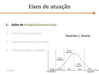 Eixos de atuação

1. Ações de divulgação/comunicação

2.      Iniciativas de formação
                                       Docentes | Alunos
3.      Sistemas e recursos de apoio

4.      Monitorização e avaliação




3 julho 2012
 
