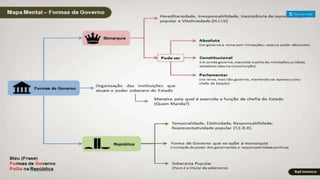 2º ano Sociologia: Conceito de poder em Weber.pptx