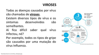 VIROSES
Todas as doenças causadas por vírus
são chamadas de viroses.
Existem diversos tipos de vírus e os
sintomas desenvolvidos são
semelhantes.
Aí fica difícil saber qual vírus
infectou, né?
Por exemplo, todos os tipos de gripe
são causados por uma mutação do
vírus Influenza.
http://www.dreverson.com.br/fotos_index/gripe.jpeg
 