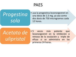 PAES
• usa la progestina levonorgestrel en
una dosis de 1.5 mg, ya sea como
dos dosis de 750 microgramos cada
12 horas.
Progestina
sola
• 5 veces más potente que
levonorgestrel en la inhibición o
retraso de la ovulación y triple de
eficaz si se administra en las
primeras 24 horas.
Acetato de
ulipristal
 
