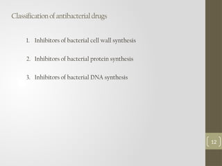 Antimicrobial drugs(antibiotics ) class.pptx
