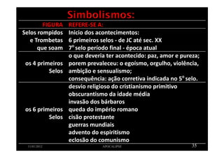 11/01/2012 APOCALIPSE 35
FIGURA REFERE-SE A:
Selos rompidos
e Trombetas
que soam
Inicio dos acontecimentos:
6 primeiros selos - de JC até sec. XX
7o
selo período final - época atual
os 4 primeiros
Selos
o que deveria ter acontecido: paz, amor e pureza;
porem prevaleceu: o egoísmo, orgulho, violência,
ambição e sensualismo;
consequência: ação corretiva indicada no 5o
selo.
os 6 primeiros
Selos
desvio religioso do cristianismo primitivo
obscurantismo da idade média
invasão dos bárbaros
queda do império romano
cisão protestante
guerras mundiais
advento do espiritismo
eclosão do comunismo
 