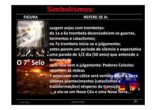 11/01/2012 APOCALIPSE 36
FIGURA REFERE-SE A:
O 7o
Selo
surgem anjos com trombetas:
da 1a a 6a trombeta desencadeiam-se guerras,
tormentas e cataclismos;
na 7a trombeta inicia-se o julgamento;
antes porem um período de silencio e expectativa
uma parada de 1/2 dia (50 anos) que antecede a
tempestade
após isso vem o julgamento: Poderes Celestes
retomam as rédeas
7 anjos com um cálice será vertido sobre a Terra
últimos acontecimentos (cataclismos e
transformações) vésperas da transição
... e viu-se um Novo Céu e uma Nova Terra...
Simbolismos:
 