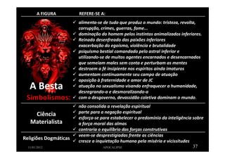 11/01/2012 APOCALIPSE 37
A FIGURA REFERE-SE A:
A Besta
alimenta-se de tudo que produz o mundo: tristeza, revolta,
corrupção, crimes, guerras, fome...
dominação do homem pelos instintos animalizados inferiores.
Reinado desenfreado das paixões inferiores
exacerbação do egoísmo, violência e brutalidade
psiquismo bestial comandado pelo astral inferior e
utilizando-se de muitos agentes encarnados e desencarnados
que semeiam males sem conta e perturbam as mentes
destroem a fé insipiente nos espíritos ainda imaturos
aumentam continuamente seu campo de atuação
oposição à fraternidade e amor de JC
atuação no sexualismo visando enfraquecer a humanidade,
desregrando-a e desmoralizando-a
com o desgoverno, devassidão coletiva dominam o mundo.
Ciência
Materialista
não consolida a revelação espiritual
parte para a negação espiritual
esforça-se para estabelecer o predomínio da inteligência sobre
a força moral das almas
contraria o equilíbrio das forças construtivas
Religiões Dogmáticas
veem-se desprestigiadas frente as ciências
cresce a inquietação humana pela miséria e vicissitudes
Simbolismos:
 