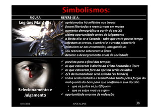 11/01/2012 APOCALIPSE 38
FIGURA REFERE-SE A:
Legiões Malignas aprisionadas há milênios nas trevas
foram libertadas e reencarnam em massa
aumento demográfico a partir do sec XX
ultima oportunidade antes do julgamento
a Besta alia-se a Satanás - sabe que resta pouco tempo
Infestam as trevas, o umbral e a crosta planetária
misturam-se aos encarnados, instigando-os
seu reencarne saturaram a Terra
decorre o desregramento atual da sociedade
Selecionamento e
Julgamento
previsto para o final dos tempos
os que estiverem à direita do Cristo herdarão a Terra
os que estiverem fora do aprisco serão exilados
2/3 da humanidade será exilada (20 bilhões)
todos serão tentados e trabalhados tanto pelas forças do
mal quanto do bem para que confirmem sua decisão:
• que os justos se justifiquem
• que os sujos mais se sujem
oportunidade enorme de redenção
Simbolismos:
 
