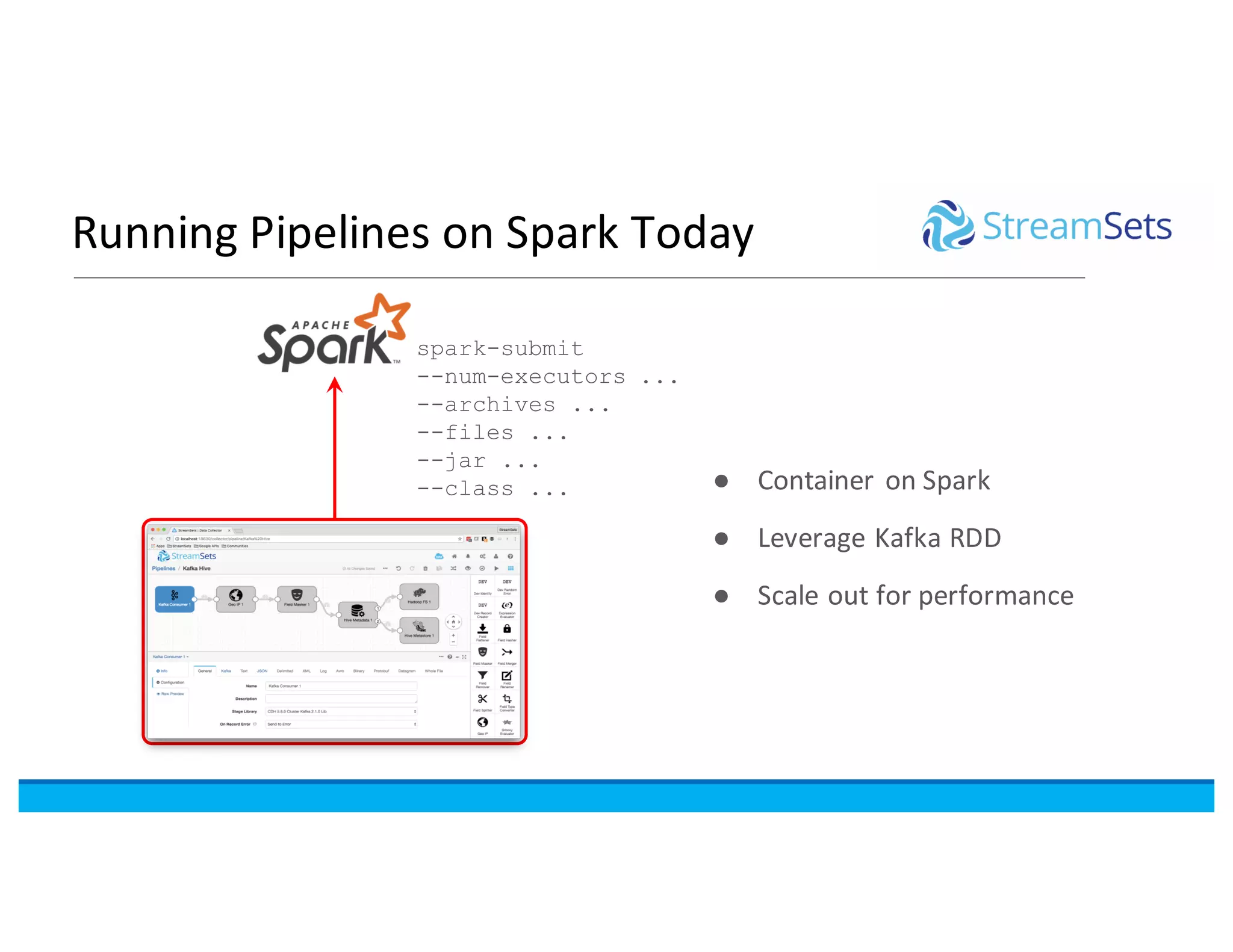 Running	Pipelines	on	Spark	Today
spark-submit
--num-executors ...
--archives ...
--files ...
--jar ...
--class ... ● Container	on	Spark
● Leverage	Kafka	RDD
● Scale	out	for	performance
 