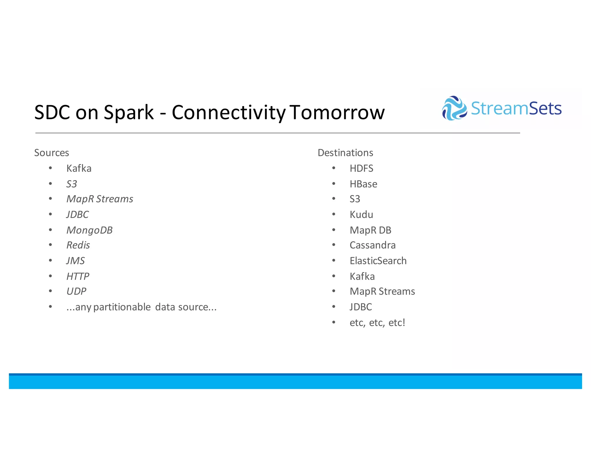 SDC	on	Spark	- Connectivity	Tomorrow
Sources
• Kafka
• S3
• MapR Streams
• JDBC
• MongoDB
• Redis
• JMS
• HTTP
• UDP
• ...any	partitionable data	source...
Destinations
• HDFS
• HBase
• S3
• Kudu
• MapR DB
• Cassandra
• ElasticSearch
• Kafka
• MapR Streams
• JDBC
• etc,	etc,	etc!
 
