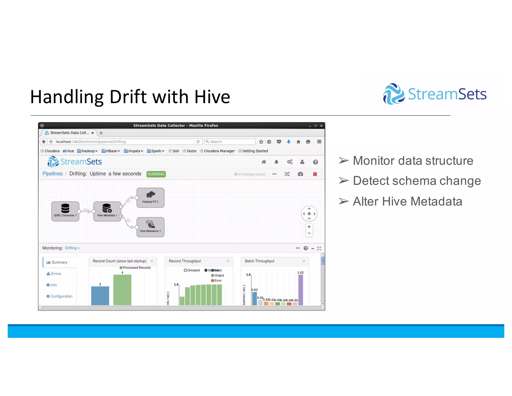 Handling	Drift	with	Hive
➢ Monitor data structure
➢ Detect schema change
➢ Alter Hive Metadata
 