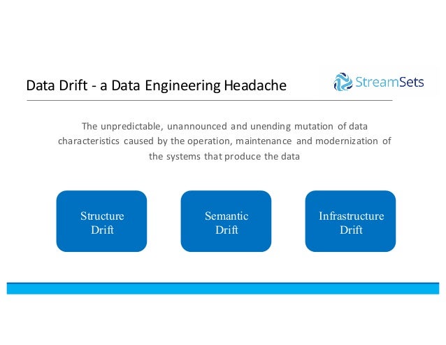 data evolution semantic analyst Summit EU Pat talk by Patterson Spark data evolution semantic analyst Summit EU Pat talk by Patterson Spark