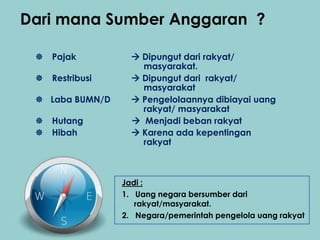 Dari mana Sumber Anggaran ?
] Pajak  Dipungut dari rakyat/
masyarakat.
] Restribusi  Dipungut dari rakyat/
masyarakat
] Laba BUMN/D  Pengelolaannya dibiayai uang
rakyat/ masyarakat
] Hutang  Menjadi beban rakyat
] Hibah  Karena ada kepentingan
rakyat
Jadi :
1. Uang negara bersumber dari
rakyat/masyarakat.
2. Negara/pemerintah pengelola uang rakyat
 
