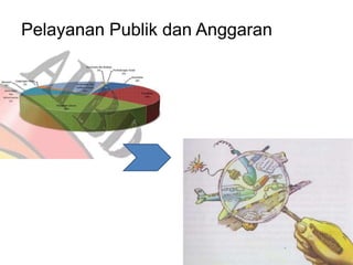 Pelayanan Publik dan Anggaran
 