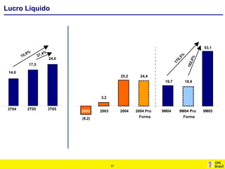 2 Apimec3 T0520051128