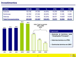 2 Apimec3 T0520051128