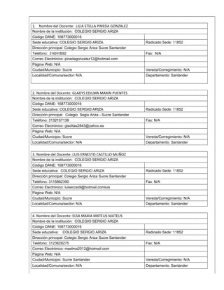 1. Nombre del Docente: LILIA STELLA PINEDA GONZALEZ
Nombre de la institución: COLEGIO SERGIO ARIZA
Código DANE: 168773000016
Sede educativa: COLEGIO SERGIO ARIZA Radicado Sede: 11852
Dirección principal: Colegio Sergio Ariza Sucre Santander
Teléfono: 3142418582 Fax: N/A
Correo Electrónico: pinedagonzalez12@hotmail.com
Página Web: N/A
Ciudad/Municipio: Sucre Vereda/Corregimiento: N/A
Localidad/Comuna/sector: N/A Departamento: Santander
2. Nombre del Docente: GLADYS EDILMA MARIN PUENTES
Nombre de la institución: COLEGIO SERGIO ARIZA
Código DANE: 168773000016
Sede educativa: COLEGIO SERGIO ARIZA Radicado Sede: 11852
Dirección principal: Colegio Segio Ariza - Sucre Santander
Teléfono: 3132157138 Fax: N/A
Correo Electrónico: gladitas2843@yahoo.es
Página Web: N/A
Ciudad/Municipio: Sucre Vereda/Corregimiento: N/A
Localidad/Comuna/sector: N/A Departamento: Santander
3. Nombre del Docente: LUIS ERNESTO CASTILLO MUÑOZ
Nombre de la institución: COLEGIO SERGIO ARIZA
Código DANE: 168773000016
Sede educativa: COLEGIO SERGIO ARIZA Radicado Sede: 11852
Dirección principal: Colegio Sergio Ariza Sucre Santander
Teléfono: 3115862390 Fax: N/A
Correo Electrónico: luisercas9@hotmail.comluis
Página Web: N/A
Ciudad/Municipio: Sucre Vereda/Corregimiento: N/A
Localidad/Comuna/sector: N/A Departamento: Santander
4. Nombre del Docente: ELSA MARIA MATEUS MATEUS
Nombre de la institución: COLEGIO SERGIO ARIZA
Código DANE: 168773000016
Sede educativa: COLEGIO SERGIO ARIZA Radicado Sede: 11852
Dirección principal: Colegio Sergio Ariza Sucre Santander
Teléfono: 3123628275 Fax: N/A
Correo Electrónico: maelma2012@hotmail.com
Página Web: N/A
Ciudad/Municipio: Sucre Santander Vereda/Corregimiento: N/A
Localidad/Comuna/sector: N/A Departamento: Santander
 