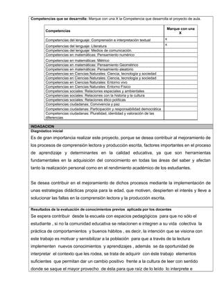 Competencias que se desarrolla: Marque con una X la Competencia que desarrolla el proyecto de aula.
Competencias
Marque con una
X
Competencias del lenguaje: Comprensión e interpretación textual x
Competencias del lenguaje: Literatura x
Competencias del lenguaje: Medios de comunicación.
Competencias en matemáticas: Pensamiento numérico
Competencias en matemáticas: Métrico
Competencias en matemáticas: Pensamiento Geométrico
Competencias en matemáticas: Pensamiento aleatorio
Competencias en Ciencias Naturales: Ciencia, tecnología y sociedad
Competencias en Ciencias Naturales: Ciencia, tecnología y sociedad
Competencias en Ciencias Naturales: Entorno vivo
Competencias en Ciencias Naturales: Entorno Físico
Competencias sociales: Relaciones espaciales y ambientales
Competencias sociales: Relaciones con la historia y la cultura
Competencias sociales: Relaciones ético políticas
Competencias ciudadanas: Convivencia y paz
Competencias ciudadanas: Participación y responsabilidad democrática
Competencias ciudadanas: Pluralidad, identidad y valoración de las
diferencias
INDAGACION
Diagnóstico inicial
Es de gran importancia realizar este proyecto, porque se desea contribuir al mejoramiento de
los procesos de comprensión lectora y producción escrita, factores importantes en el proceso
de aprendizaje y determinantes en la calidad educativa, ya que son herramientas
fundamentales en la adquisición del conocimiento en todas las áreas del saber y afectan
tanto la realización personal como en el rendimiento académico de los estudiantes.
Se desea contribuir en el mejoramiento de dichos procesos mediante la implementación de
unas estrategias didácticas propia para la edad, que motiven, despierten el interés y lleve a
solucionar las fallas en la comprensión lectora y la producción escrita.
Resultados de la evaluación de conocimientos previos aplicada por los docentes
Se espera contribuir desde la escuela con espacios pedagógicos para que no sólo el
estudiante , si no la comunidad educativa se relacionen e integren a su vida colectiva la
práctica de comportamientos y buenos hábitos , es decir, la intención que se visiona con
este trabajo es motivar y sensibilizar a la población para que a través de la lectura
implementen nuevos conocimientos y aprendizajes , además se da oportunidad de
interpretar el contexto que les rodea, se trata de adquirir con éste trabajo elementos
suficientes que permitan dar un cambio positivo frente a la cultura de leer con sentido
donde se saque el mayor provecho de ésta para que raíz de lo leído lo interprete e
 