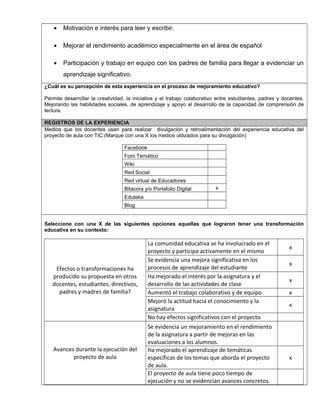 • Motivación e interés para leer y escribir.
• Mejorar el rendimiento académico especialmente en el área de español
• Participación y trabajo en equipo con los padres de familia para llegar a evidenciar un
aprendizaje significativo.
¿Cuál es su percepción de esta experiencia en el proceso de mejoramiento educativo?
Permite desarrollar la creatividad, la iniciativa y el trabajo colaborativo entre estudiantes, padres y docentes.
Mejorando las habilidades sociales, de aprendizaje y apoyo al desarrollo de la capacidad de comprensión de
lectura.
REGISTROS DE LA EXPERIENCIA
Medios que los docentes usan para realizar divulgación y retroalimentación del experiencia educativa del
proyecto de aula con TIC:(Marque con una X los medios utilizados para su divulgación)
Facebook
Foro Temático
Wiki
Red Social
Red virtual de Educadores
Bitacora y/o Portafolio Digital x
Eduteka
Blog
Seleccione con una X de las siguientes opciones aquellas que lograron tener una transformación
educativa en su contexto:
Efectos o transformaciones ha
producido su propuesta en otros
docentes, estudiantes, directivos,
padres y madres de familia?
La comunidad educativa se ha involucrado en el
proyecto y participa activamente en el mismo
x
Se evidencia una mejora significativa en los
procesos de aprendizaje del estudiante
x
Ha mejorado el interés por la asignatura y el
desarrollo de las actividades de clase
x
Aumentó el trabajo colaborativo y de equipo x
Mejoró la actitud hacia el conocimiento y la
asignatura
x
No hay efectos significativos con el proyecto
Avances durante la ejecución del
proyecto de aula
Se evidencia un mejoramiento en el rendimiento
de la asignatura a partir de mejoras en las
evaluaciones a los alumnos.
Ha mejorado el aprendizaje de temáticas
específicas de los temas que aborda el proyecto
de aula.
x
El proyecto de aula tiene poco tiempo de
ejecución y no se evidencian avances concretos.
 