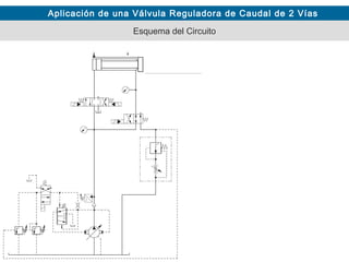 Aplicación de una Válvula Reguladora de Caudal de 2 Vías
Preconectada [ III ]
Esquema del Circuito
 