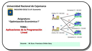 Asignatura:
“Optimización Económica I”
TEMA :
Aplicaciones de la Programación
Lineal
Docente : M. Econ. Francisco Chilón Gary
Universidad Nacional de Cajamarca
FACULTAD CECA/ E.A.P. Economía
 
