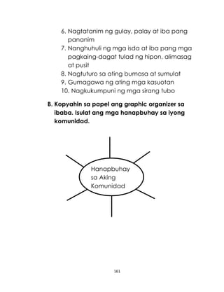 161
6. Nagtatanim ng gulay, palay at iba pang
pananim
7. Nanghuhuli ng mga isda at iba pang mga
pagkaing-dagat tulad ng hipon, alimasag
at pusit
8. Nagtuturo sa ating bumasa at sumulat
9. Gumagawa ng ating mga kasuotan
10. Nagkukumpuni ng mga sirang tubo
B. Kopyahin sa papel ang graphic organizer sa
ibaba. Isulat ang mga hanapbuhay sa iyong
komunidad.
Hanapbuhay
sa Aking
Komunidad
 