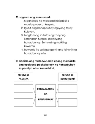 162
C.Isagawa ang sumusunod:
1. Maghanda ng malapad na papel o
manila paper at krayola.
2. Iguhit ang hanapbuhay ng iyong tatay.
Kulayan.
3. Magtanong sa tatay ng kanyang
karanasan tungkol sa kanyang
hanapbuhay. Sumulat ng maikling
kuwento.
4. Ikuwento ito sa klase gamit ang iginuhit na
hanapbuhay nito.
D.Gamitin ang multi-flow map upang maipakita
ang epektong pagkakaroon ng hanapbuhay
sa pamilya at sa komunidad.
EPEKTO SA
PAMILYA
EPEKTO SA
KOMUNIDAD
PAGKAKAROON
NG
HANAPBUHAY
 