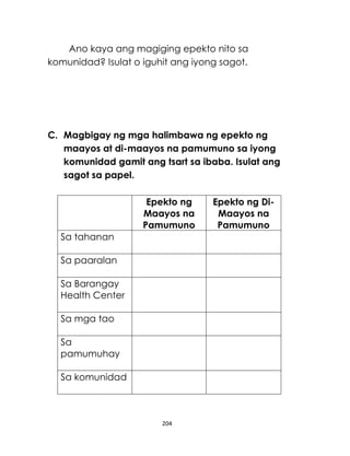 204
Ano kaya ang magiging epekto nito sa
komunidad? Isulat o iguhit ang iyong sagot.
C. Magbigay ng mga halimbawa ng epekto ng
maayos at di-maayos na pamumuno sa iyong
komunidad gamit ang tsart sa ibaba. Isulat ang
sagot sa papel.
Epekto ng
Maayos na
Pamumuno
Epekto ng Di-
Maayos na
Pamumuno
Sa tahanan
Sa paaralan
Sa Barangay
Health Center
Sa mga tao
Sa
pamumuhay
Sa komunidad
 