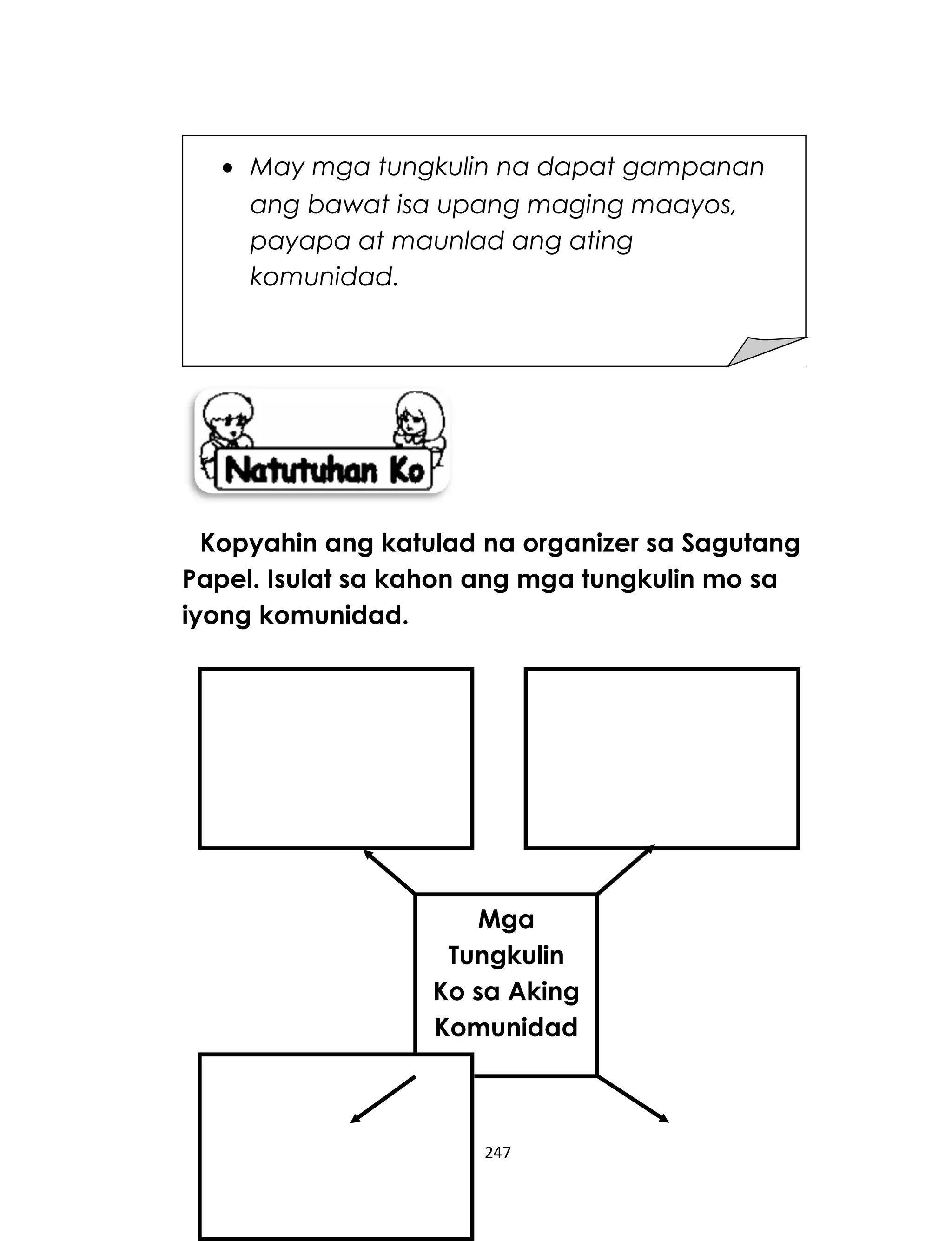 Kopyahin ang katulad na organizer sa Sagutang
Papel. Isulat sa kahon ang mga tungkulin mo sa
iyong komunidad.
247
Mga
Tungkulin
Ko sa Aking
Komunidad
• May mga tungkulin na dapat gampanan
ang bawat isa upang maging maayos,
payapa at maunlad ang ating
komunidad.
 