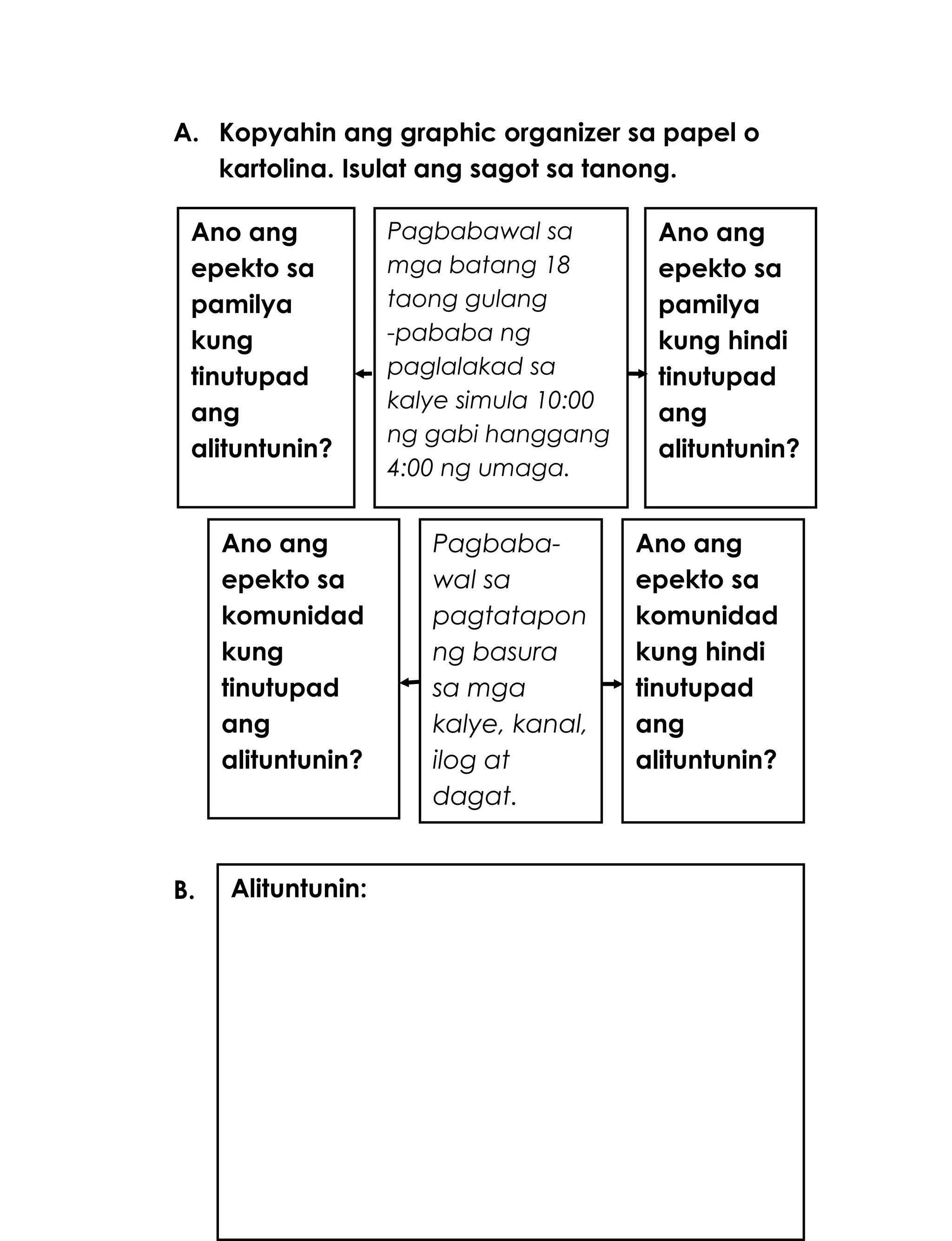 A. Kopyahin ang graphic organizer sa papel o
kartolina. Isulat ang sagot sa tanong.
B. Pumili ng isa sa mga alituntunin ng komunidad
sa itaas. Isulat ito sa loob ng kahon. Iguhit sa
ibaba nito ang iyong sarili habang tinutupad
ang alituntuning ito. Lagyan ng angkop na
kulay.
253
Pagbabawal sa
mga batang 18
taong gulang
-pababa ng
paglalakad sa
kalye simula 10:00
ng gabi hanggang
4:00 ng umaga.
Ano ang
epekto sa
pamilya
kung hindi
tinutupad
ang
alituntunin?
Ano ang
epekto sa
pamilya
kung
tinutupad
ang
alituntunin?
Ano ang
epekto sa
komunidad
kung
tinutupad
ang
alituntunin?
Pagbaba-
wal sa
pagtatapon
ng basura
sa mga
kalye, kanal,
ilog at
dagat.
Ano ang
epekto sa
komunidad
kung hindi
tinutupad
ang
alituntunin?
Alituntunin:
 
