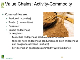 www.ifpri.org
Value Chains: Activity-Commodity
 Commodities are:
• Produced (activities)
• Traded (commodities)
• Consumed
• Can be endogenous
or exogenous
– Maize has endogenous production and demand
– Oilseeds have endogenous production and both endogenous
and exogenous demand (biofuels)
– Fertilizers is an exogenous commodity with fixed price
11
 