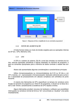 Módulo 3 – Automação de Processos Industriais




                         Processador                  Memória                        Fonte


                                      Barramento
                                (dados, endereços, controle)




                         Entradas                        Saídas

                    Figura 2 - Diagrama de blocos simplificado de um controlador programável



          1.1.4   FONTE DE ALIMENTAÇÃO

       A fonte fornece todos os níveis de tensão exigidos para as operações internas
do CP (Ex.: CPU, Memória, E/S).


          1.1.5   CPU

       A CPU é o cérebro do sistema. Ela lê o sinal das entradas na memória de d a-
dos, executa operações aritméticas e lógicas baseadas na memória de programa, e
gera os comandos apropriados para a memória de dados controlar o estado das sa í-
das.

       Abaixo são apresentadas algumas considerações e características principais:

         Utiliza microprocessadores ou microcontroladores de 8,16 ou 32 bits e, em
CP’s maiores, um coprocessador (microprocessador dedicado) adicional para aume n-
tar a capacidade de processamento em cálculos complexos com aritmética de ponto
flutuante.

        A maioria dos fabricantes de CP’s especificam os tempos de varredura como
função do tamanho do programa (p.e.10ms/1k de programa), e situam-se na faixa de s-
de 0,3 até 10ms/k, caracterizando a existência de CP’s rápidos e lentos.

        Alguns fabricantes provêem recursos de hardware e software que possibilitam
interrupções na varredura normal de forma a “ler” uma entrada ou “atualizar” uma saída
imediatamente.



                                                   10           WEG – Transformando Energia em Soluções
 
