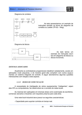Módulo 3 – Automação de Processos Industriais


       Diagrama de contatos


        X001          X003   C020 C001

                                                   Ao lado apresentamos um exemplo de
        X002                               instruções escritas na forma de diagrama de
                                           contatos ou Ladder (TP-02 – Weg).


        C001                        C050
                  TMR V001 V002




       Diagrama de blocos


    I 1.1
                      OR                                               Ao lado temos um
    I 1.2
                                                               exemplo de instruções escri-
                                                               tas em diagrama de blocos ou
     I 2.3                               AND          O 3.2    blocos funcionais.
    M 100




SISTEMAS ASSOCIADOS

        Atualmente os controladores programáveis trabalham isoladamente, exceto em
aplicações muito pequenas, e de maneira geral eles compõem com outros equip a-
mentos um sistema integrado de controle. A seguir abordaremos algumas questões
interessantes com relação a este aspecto.


             1.1.11    REDES DE COMUNICAÇÃO

       A necessidade de interligação de vários equipamentos “inteligentes”, sejam
eles CPs ou computadores, fez desenvolver-se o conceito de redes locais.

       As mesmas tem aplicações em diversas áreas como automação de escritórios,
comercial, bancária e industrial, com requisitos próprios para cada área.

       Uma rede local industrial deve possuir as seguintes características:

       - Capacidade para suportar controle em tempo real.


                                                 16           WEG – Transformando Energia em Soluções
 
